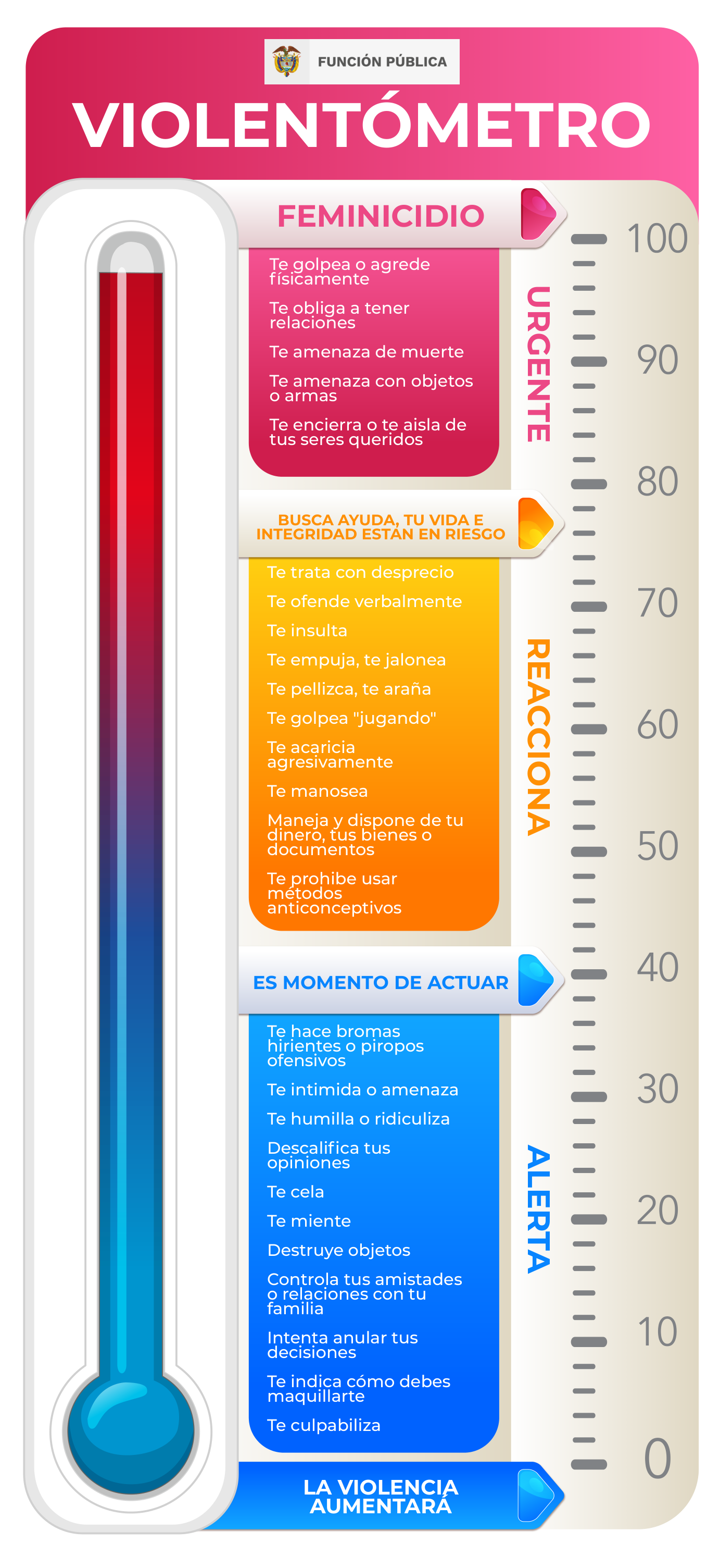 Violentómetro UDI